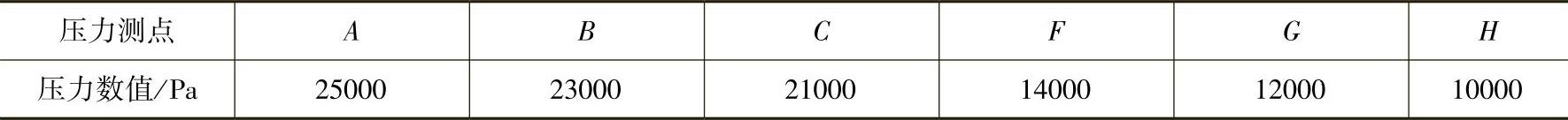 978-7-111-49162-0-Chapter16-6.jpg