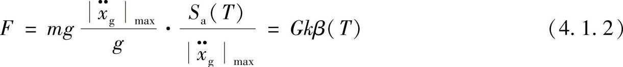 978-7-111-50062-9-Chapter05-16.jpg