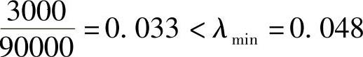 978-7-111-50062-9-Chapter03-44.jpg