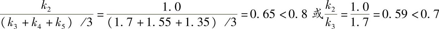 978-7-111-50062-9-Chapter03-76.jpg