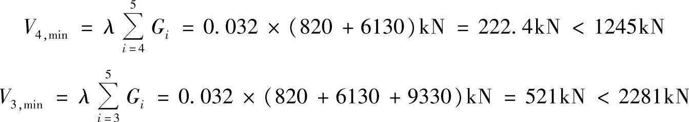 978-7-111-50062-9-Chapter05-231.jpg