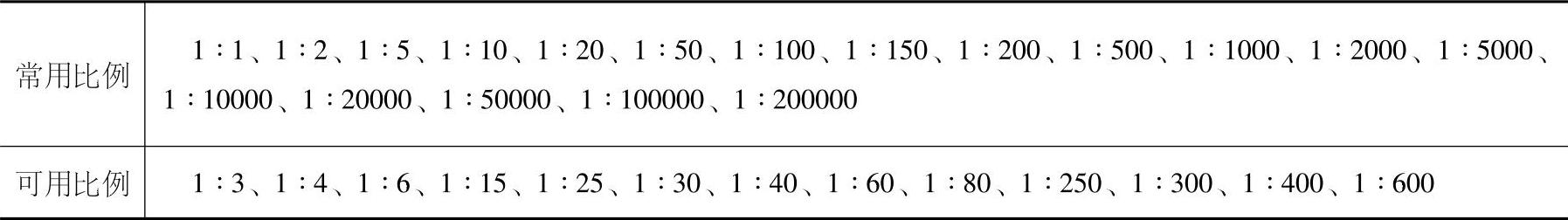 978-7-111-43738-3-Chapter02-15.jpg