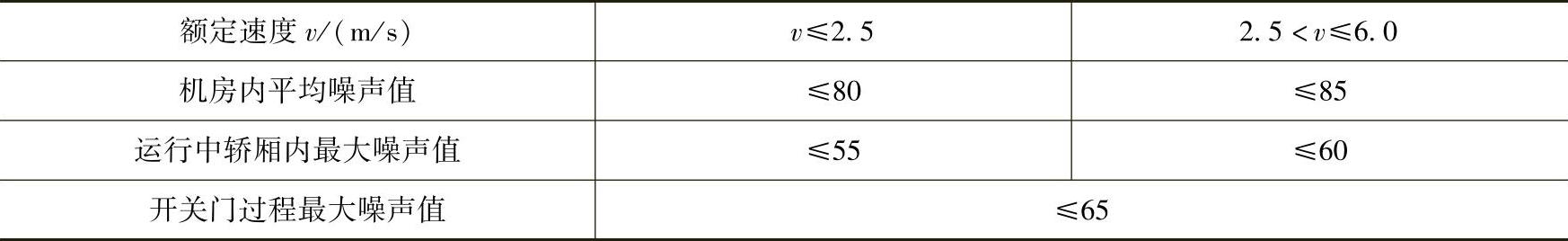 978-7-111-38571-4-Chapter03-6.jpg