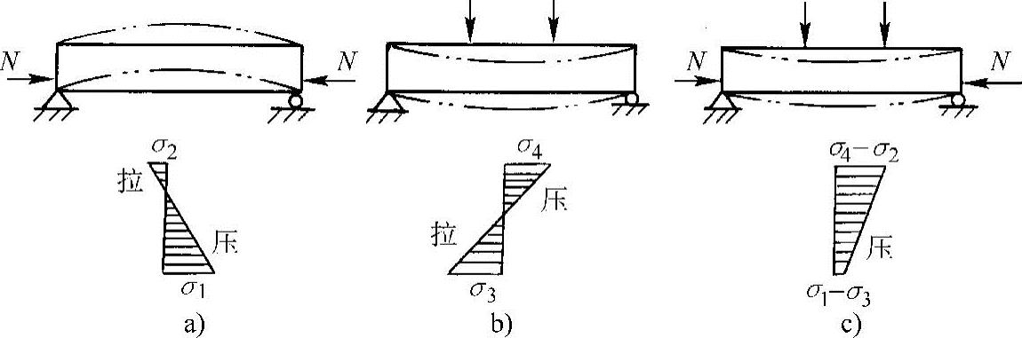 978-7-111-42850-3-Chapter11-1.jpg