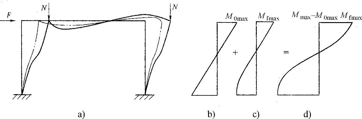 978-7-111-42850-3-Chapter07-64.jpg