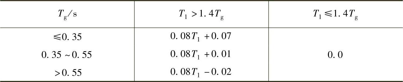 978-7-111-42850-3-Chapter12-13.jpg