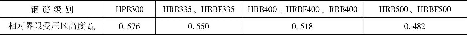 978-7-111-49557-4-Chapter03-15.jpg