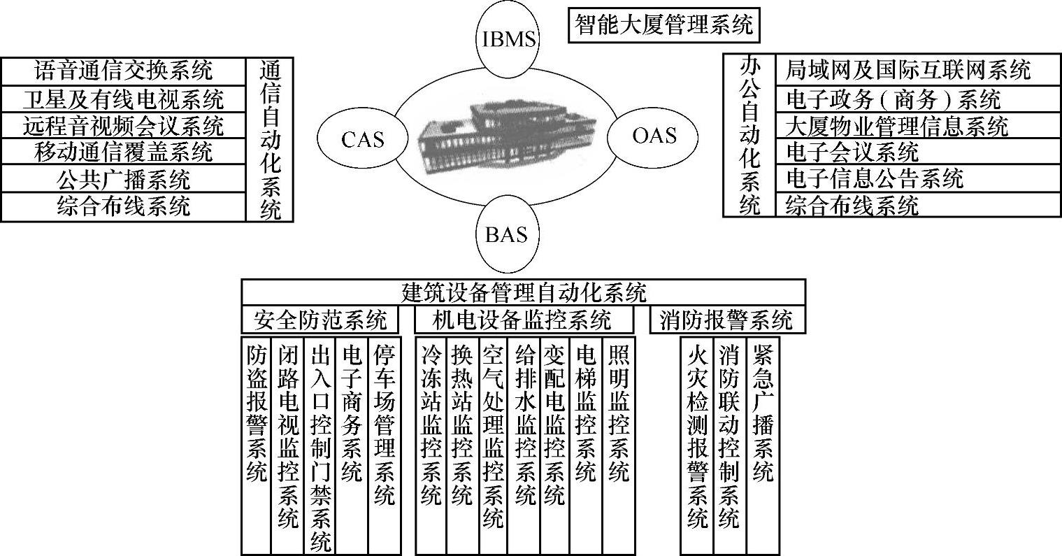 978-7-111-42221-1-Chapter01-3.jpg