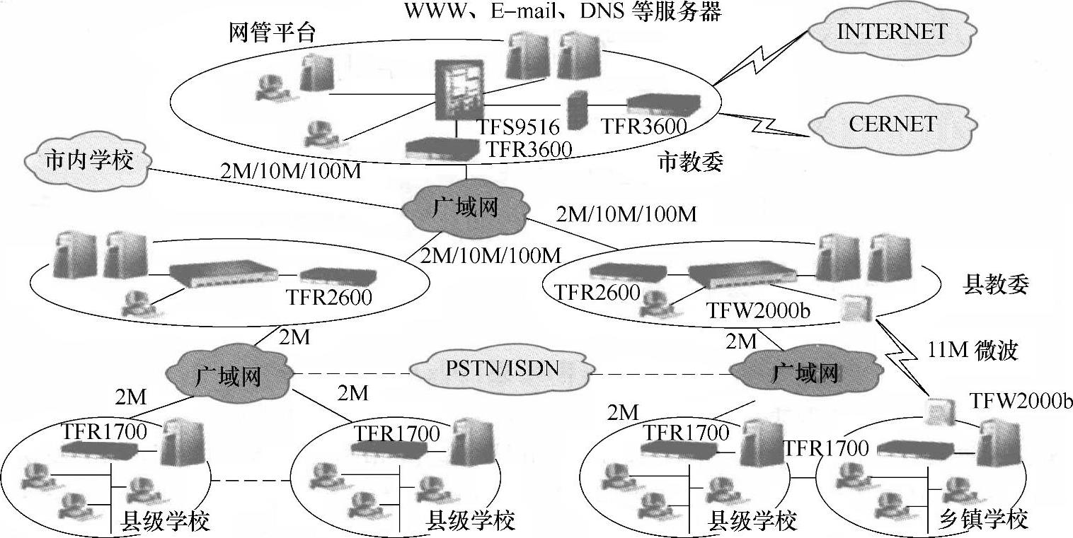 978-7-111-42221-1-Chapter01-15.jpg