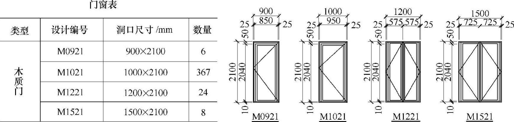 978-7-111-40494-1-Chapter10-2.jpg