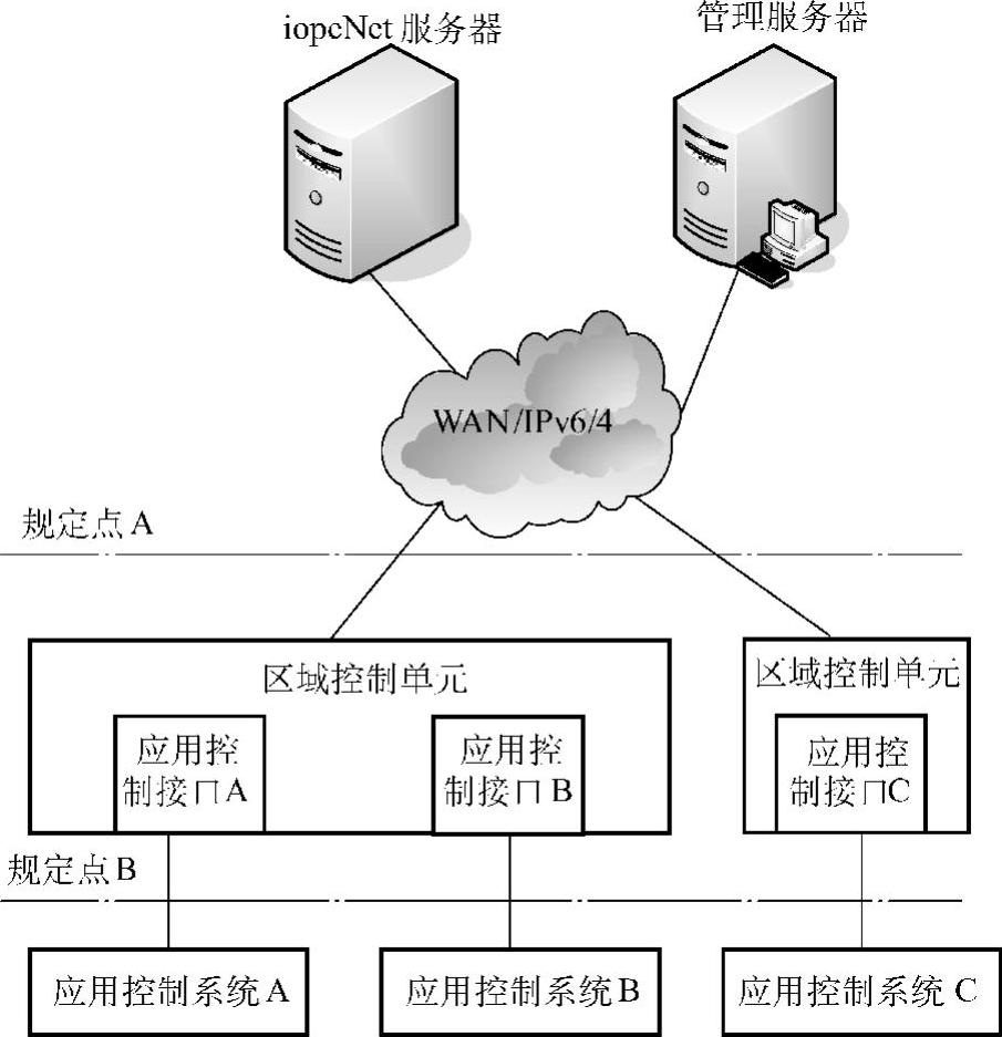 978-7-111-29452-8-Chapter06-23.jpg