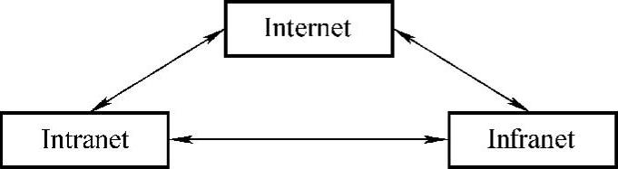 978-7-111-29452-8-Chapter07-16.jpg