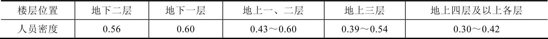 978-7-111-53545-4-Chapter01-7.jpg