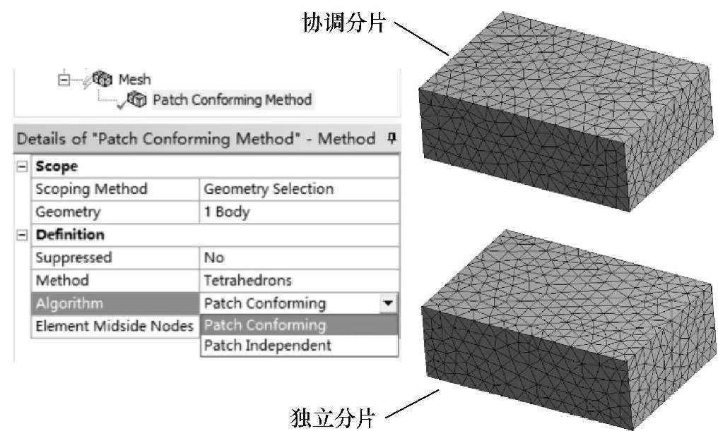 978-7-111-59061-3-Chapter03-4.jpg