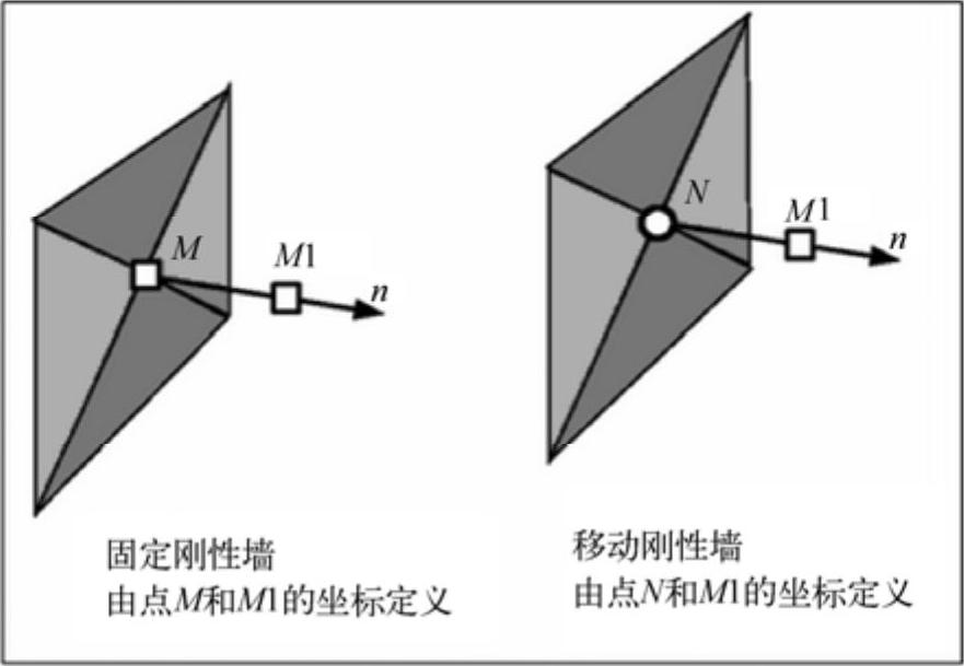 978-7-111-41577-0-Chapter17-2.jpg