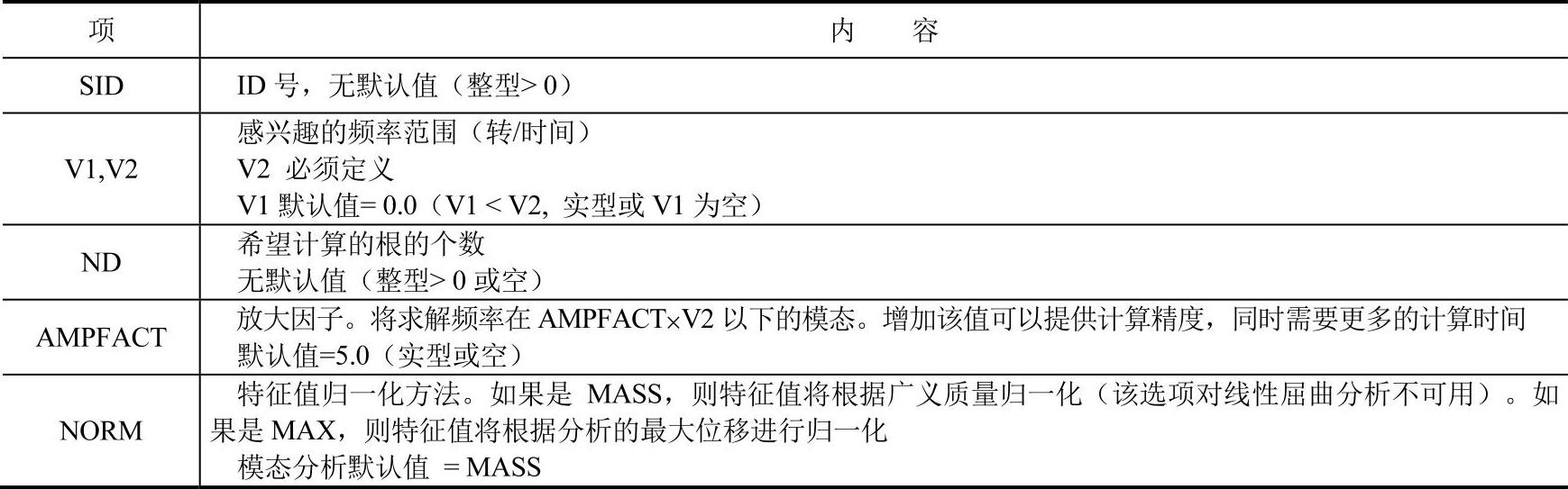 978-7-111-41577-0-Chapter06-51.jpg