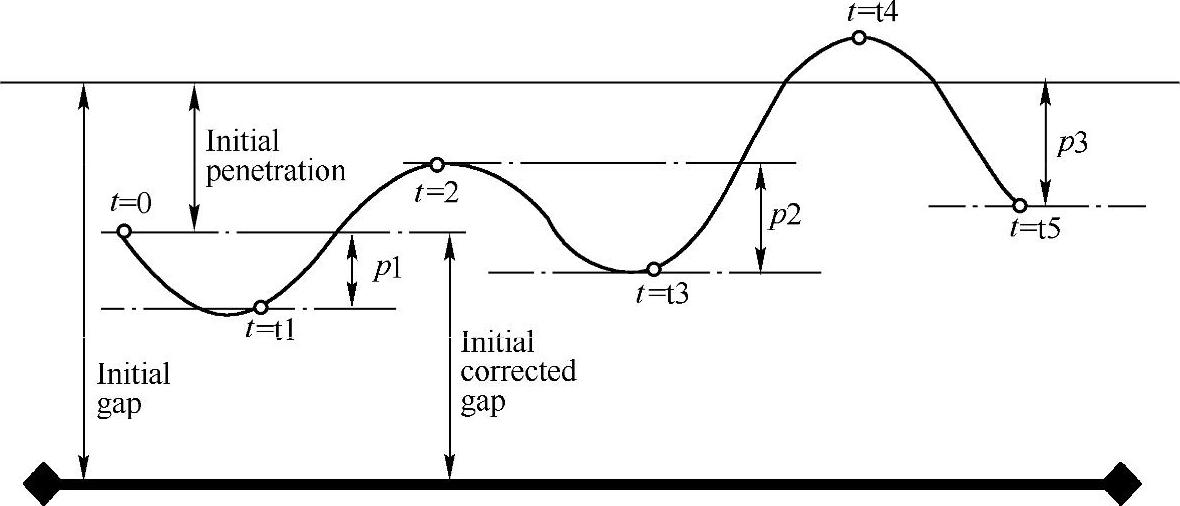 978-7-111-41577-0-Chapter18-24.jpg