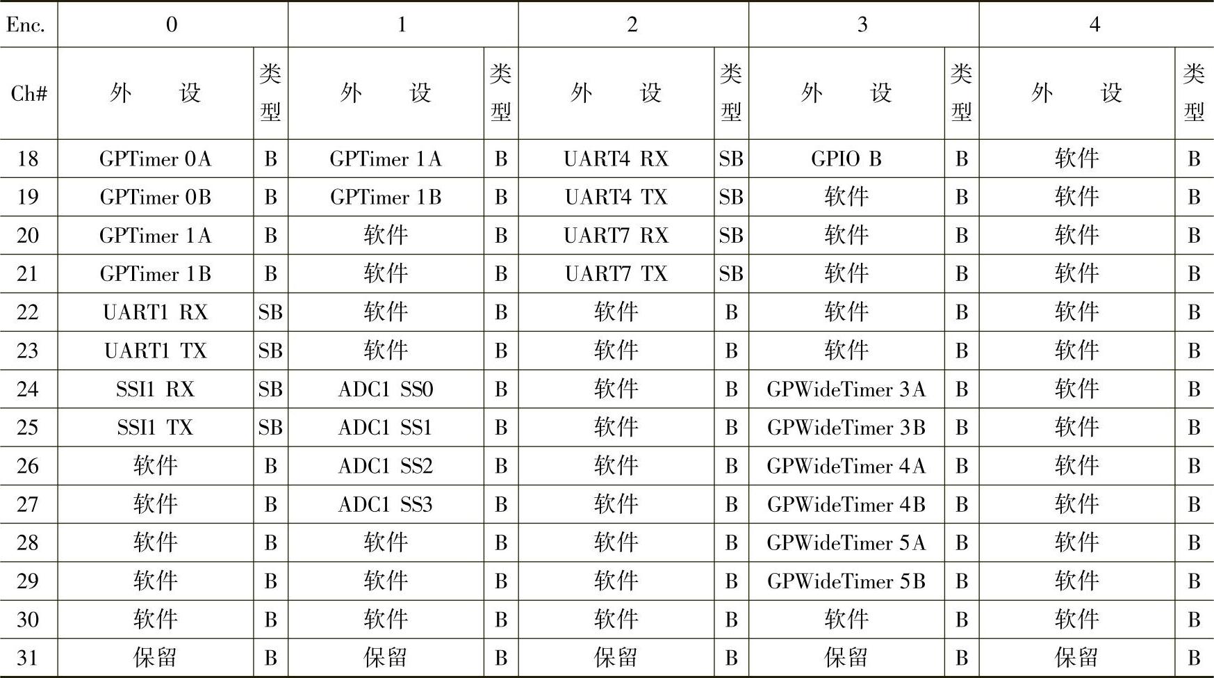 978-7-111-51624-8-Chapter13-3.jpg