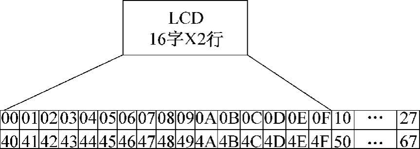 978-7-111-30335-0-Chapter10-18.jpg