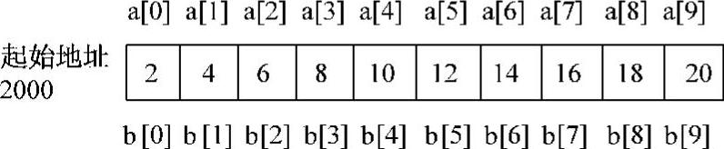 978-7-111-30335-0-Chapter06-44.jpg