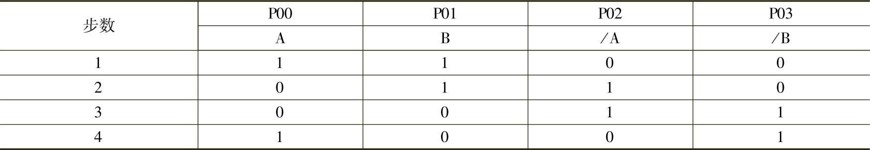 978-7-111-30335-0-Chapter10-45.jpg