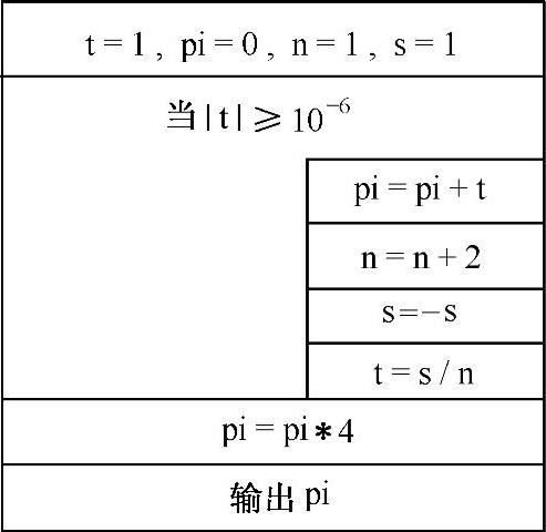 978-7-111-30335-0-Chapter04-62.jpg