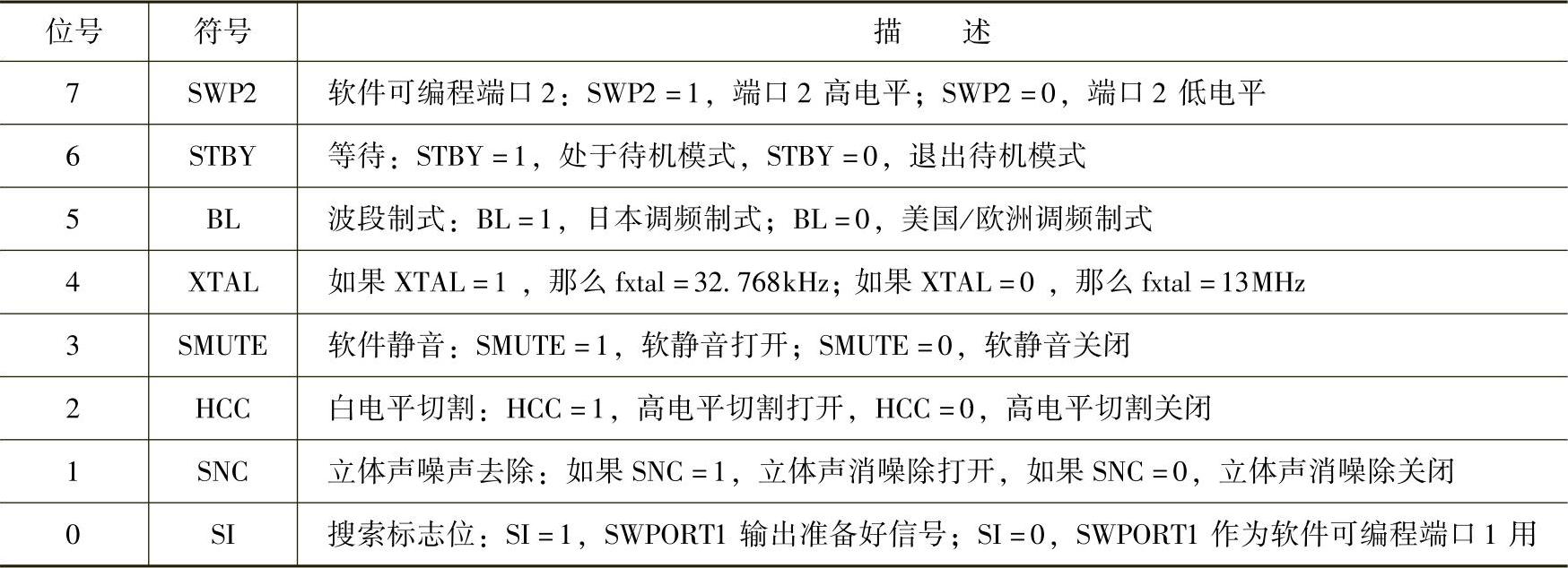 978-7-111-30335-0-Chapter11-77.jpg