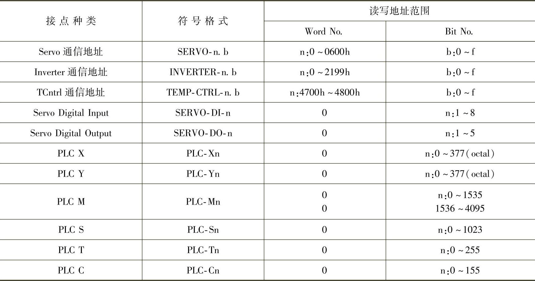 978-7-111-37041-3-Chapter04-7.jpg