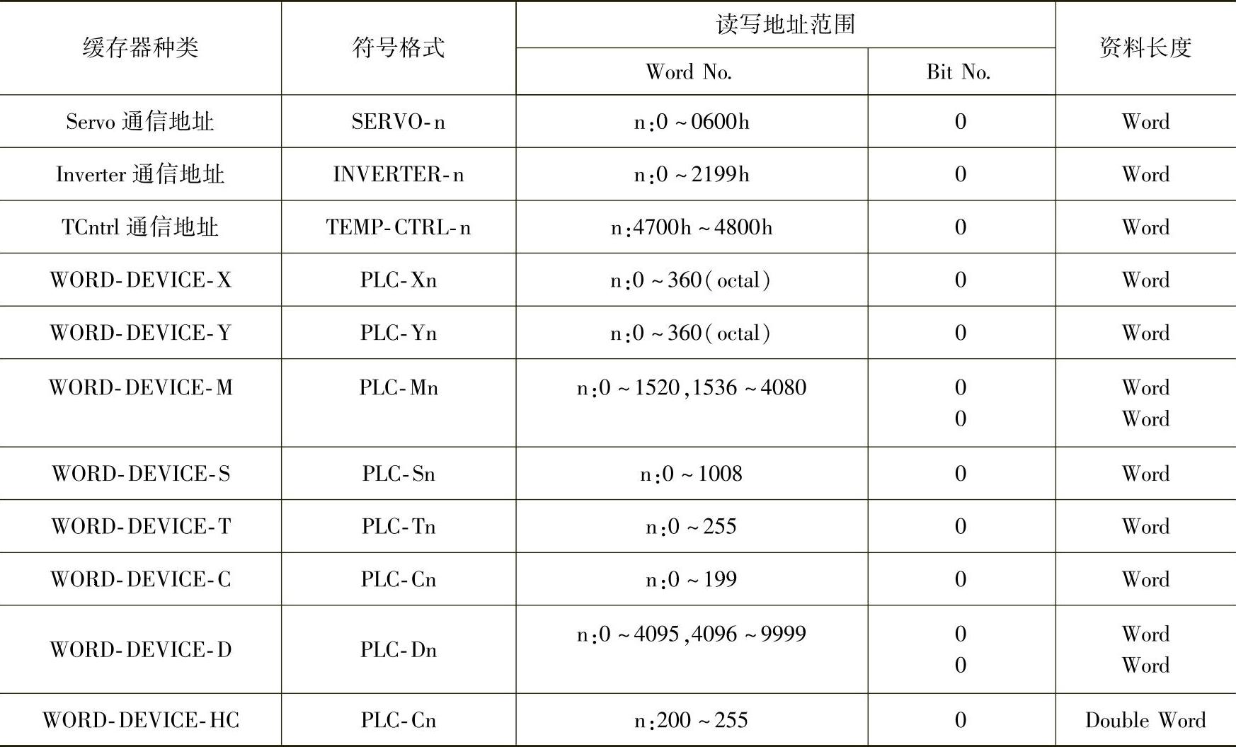 978-7-111-37041-3-Chapter04-6.jpg