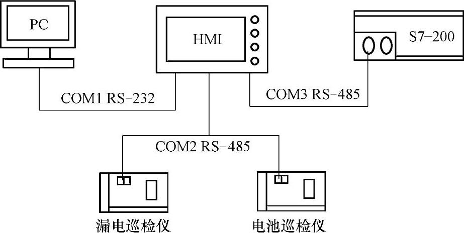 978-7-111-37041-3-Chapter04-66.jpg