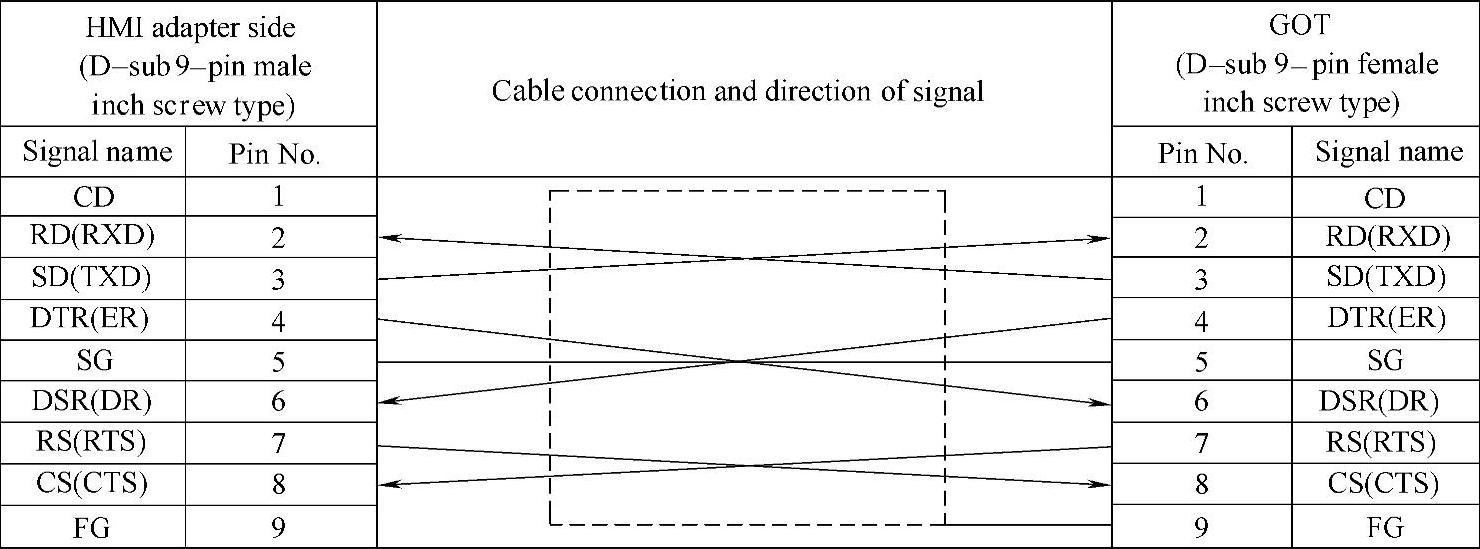 978-7-111-37041-3-Chapter05-76.jpg