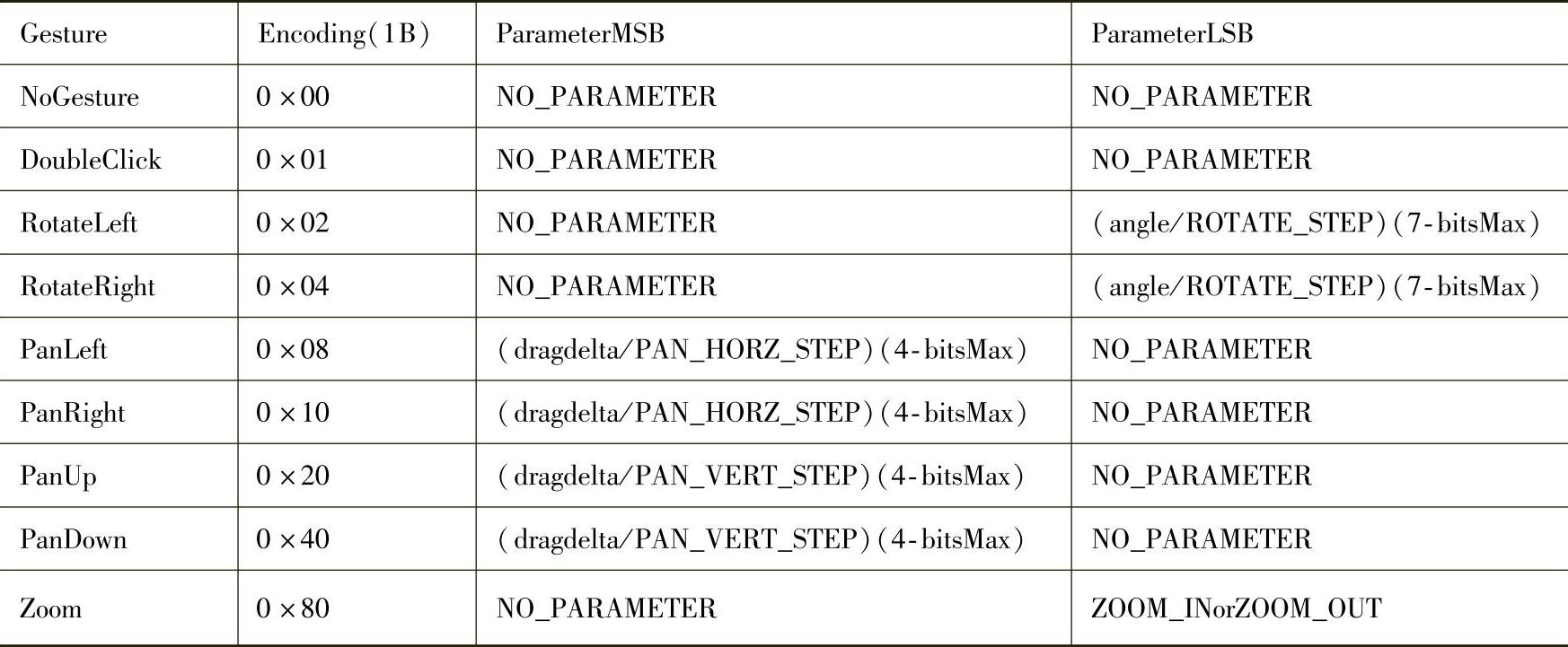 978-7-111-37041-3-Chapter02-68.jpg