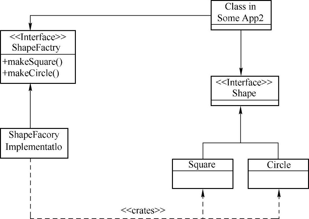 978-7-111-42626-4-Chapter08-9.jpg