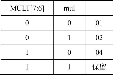 978-7-111-50417-7-Chapter12-9.jpg