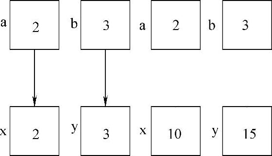 978-7-111-36320-0-Chapter07-19.jpg