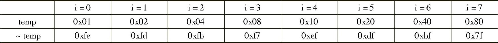 978-7-111-36320-0-Chapter10-12.jpg