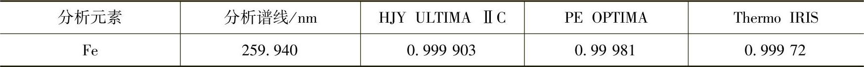 978-7-111-47570-5-Chapter09-18.jpg