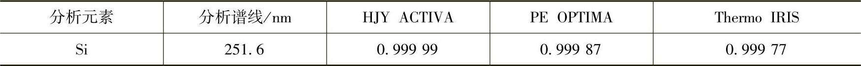 978-7-111-47570-5-Chapter15-23.jpg