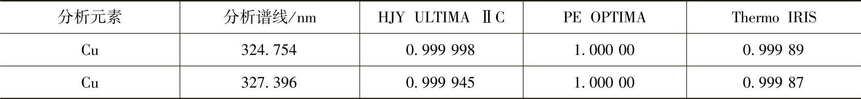 978-7-111-47570-5-Chapter08-15.jpg