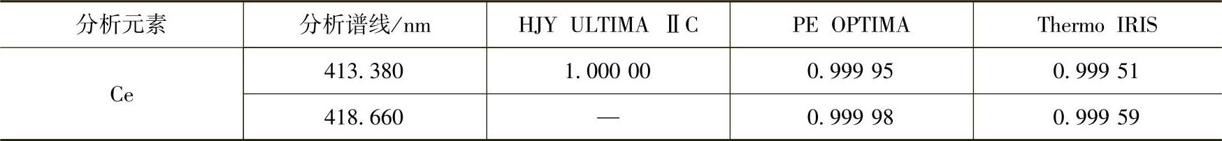 978-7-111-47570-5-Chapter05-14.jpg