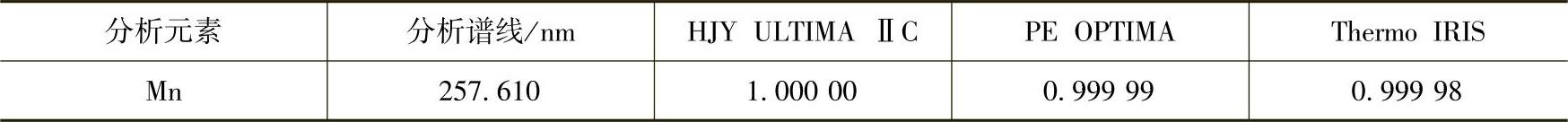 978-7-111-47570-5-Chapter12-16.jpg