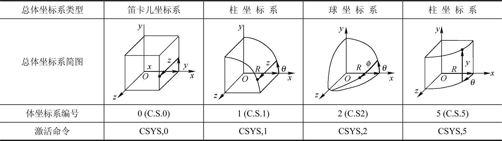 978-7-111-40337-1-Chapter03-1.jpg