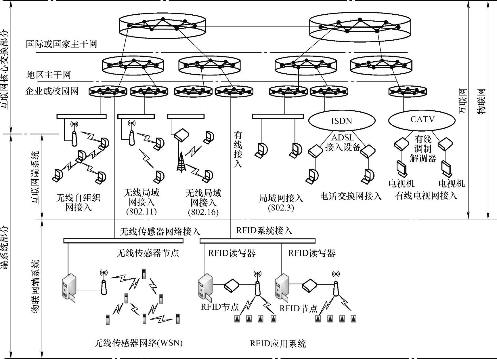 978-7-111-38796-1-Chapter01-7.jpg