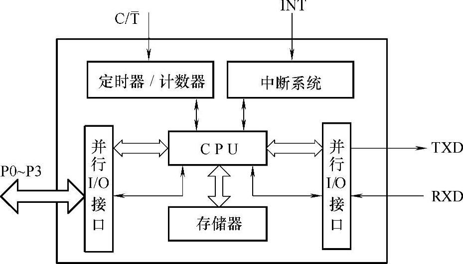 978-7-111-43463-4-Chapter01-1.jpg