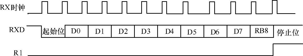 978-7-111-43463-4-Chapter04-69.jpg