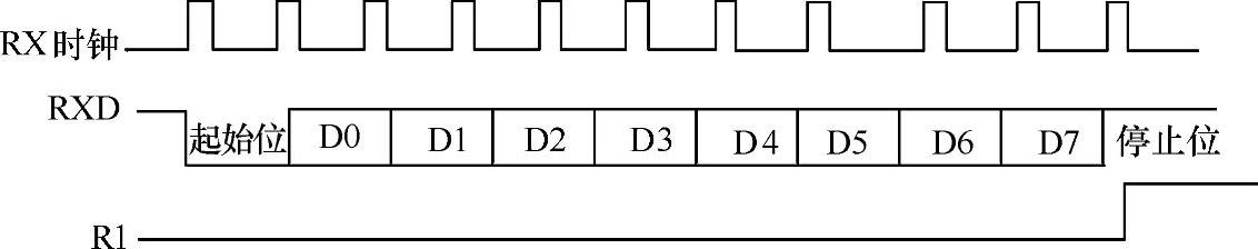 978-7-111-43463-4-Chapter04-66.jpg