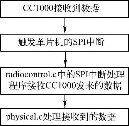 978-7-111-34147-5-Chapter04-9.jpg