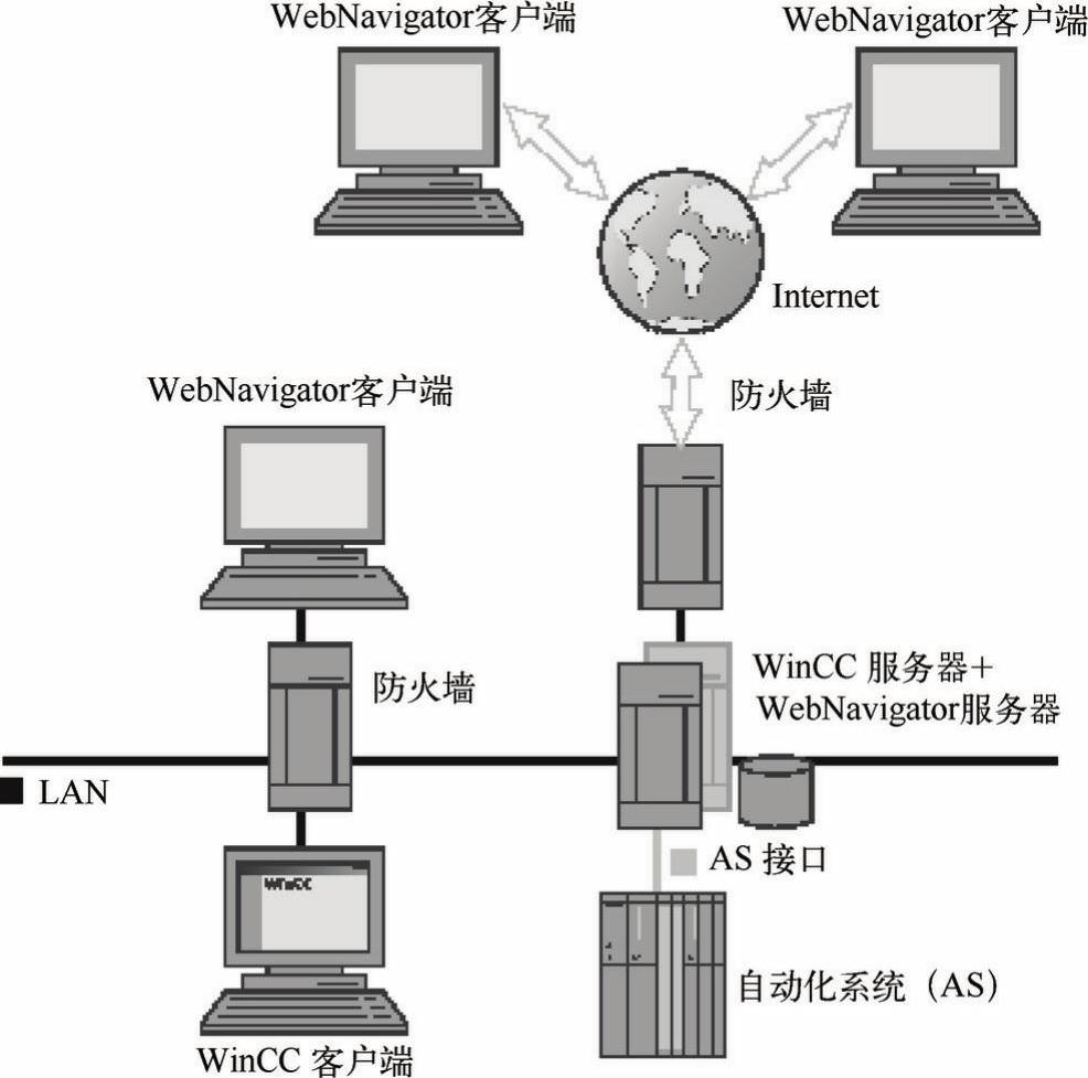 978-7-111-50543-3-Chapter15-1.jpg