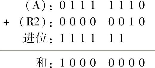 978-7-111-54295-7-Chapter03-20.jpg