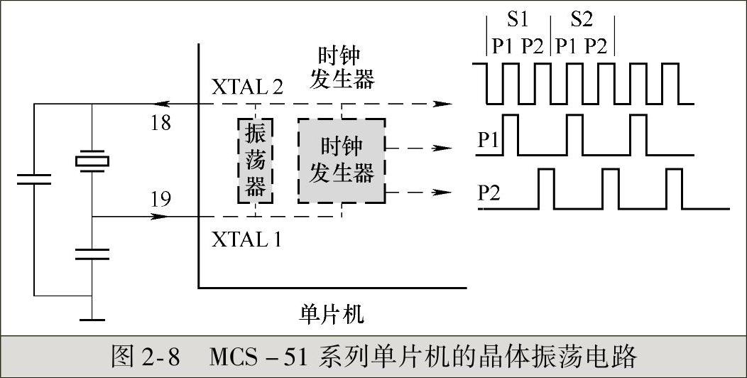 978-7-111-54295-7-Chapter02-27.jpg